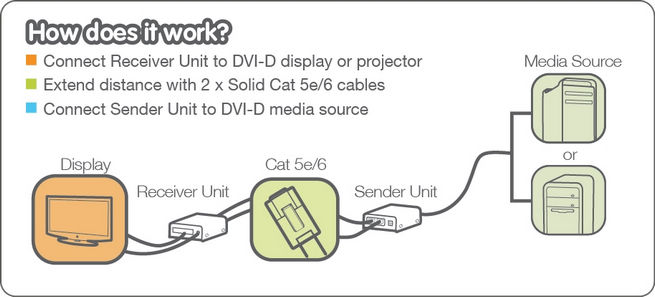 General information