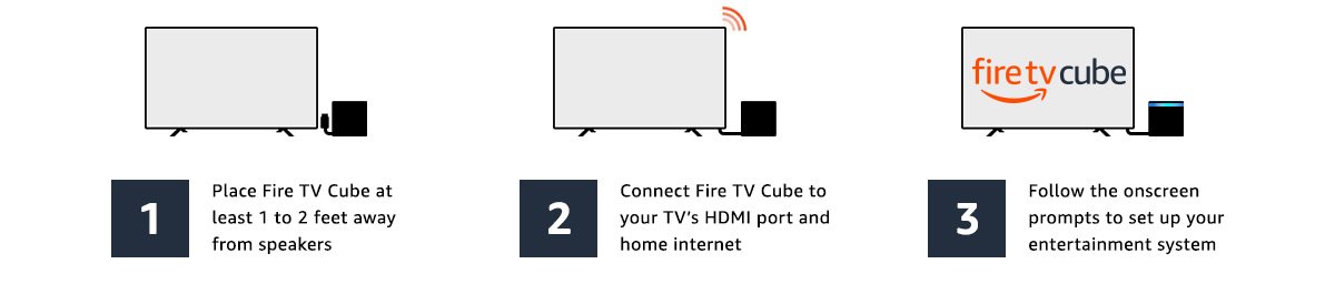 Amazon Fire TV Cube