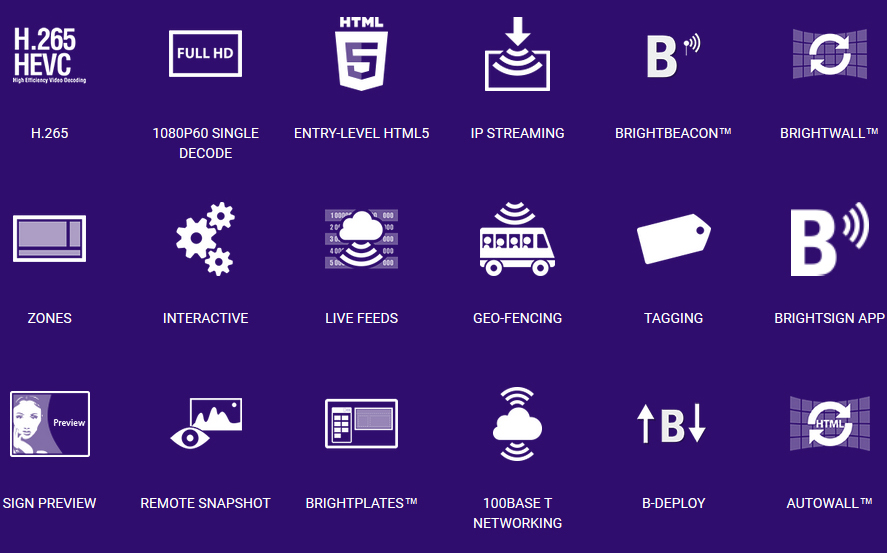 BrightSign LS24 Features, 3 rows of icons that showcase 21 features from h.265 to autowall technology