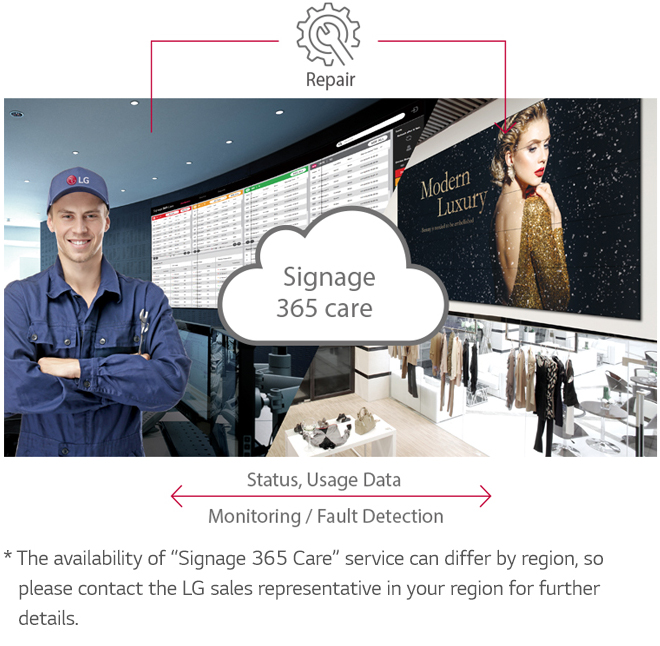 A signage 365 care cloud graphic between a posing maintenance in front of a control center and a mounted display showing a women's clothing ad. Below these images are text and graphics indicating: Status, Usage Data - Monitoring/Fault Detection. The availability of Signage 365 Care service can differ by region, so please contact the LG sales representative in your region for further details.