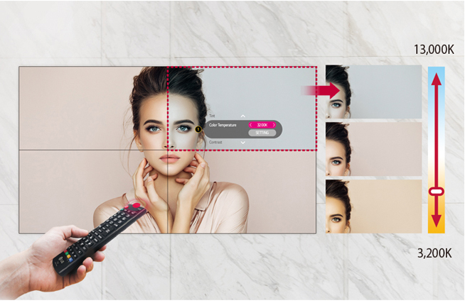 A hand with a remote pointing towards 4 mounted LG displays showing a female model posing towards the camera