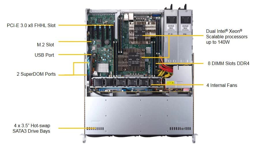 SUPERMICRO 6019P-WTR 1U Rackmount Server Barebone Dual LGA 3647