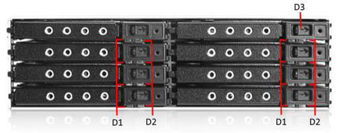Front View of the hot-swap rack