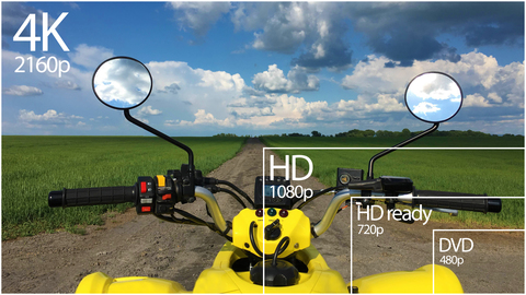 The RNSMU5036 TV showing a 4k image of a quad vehicle on a dirt road in the middle of a green field during the day. There are also smaller windows on the screen representing 1080p, 720p and 480p.