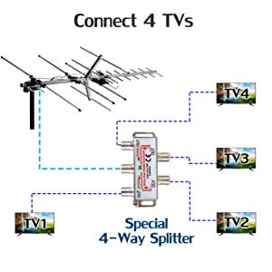 Antena de TV HD de Five Star Yagi satélite de hasta 200 millas de alcance,  antena