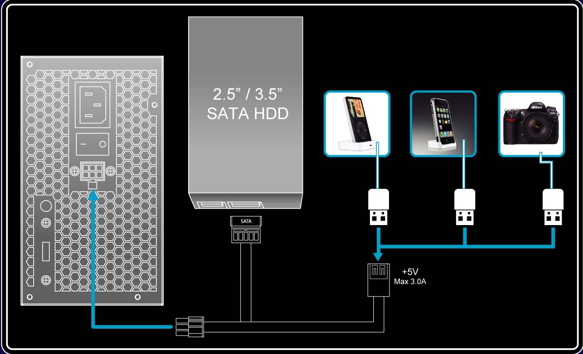  Illustration of how to power external SATA drive and charge USB device through the E-Power Thunder series’ exclusive 6-pin external output  