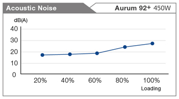 FSP AURUM 92+ SERIES