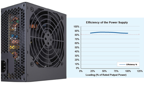 FSP Group Berserker 500 Power Supply