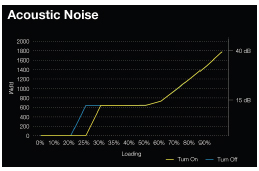 HYDRO G SERIES