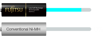 Fujitsu AA High Capacity Ni-MH Pre-Charged Rechargeable Batteries 2550mAh 
