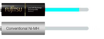 Fujitsu AA High Capacity Ni-MH Pre-Charged Rechargeable Batteries 2550mAh 