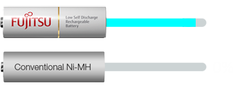 FUJITSU AA/AAA Ni-MH Battery Charger Kit with 8 Pack AA 1900mAh and 4 Pack AAA 750mAh Rechargeable Batteries, 2 D size and 2 C size Spacers