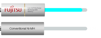 Fujitsu Ni-MH Battery Charger Kit with AA 2000mAh Rechargeable Batteries 4-Pack 
