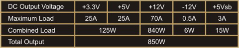Universal AC Input [Full Range]