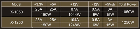 AC input & DC output voltages 