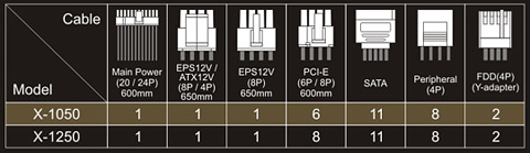 Wire Configuration