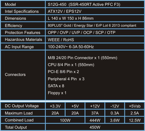 SeaSonic S12G