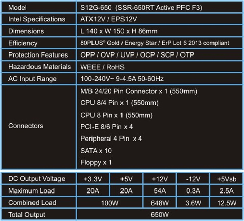 SeaSonic S12G