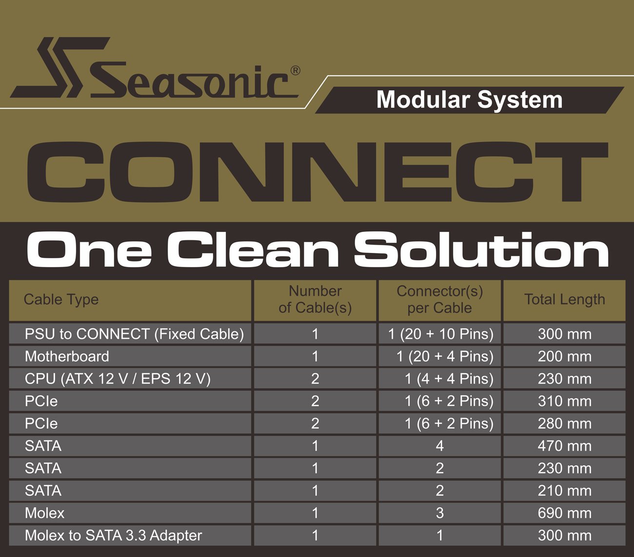 Buy SeaSonic 750W FOCUS Gold PSU (SSR-750FM) - MyDeal