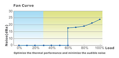Thermaltake