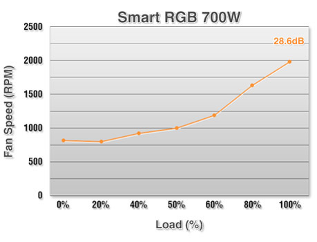 Thermaltake Smart RGB, 700 Watt alimentation Noir, 700 W, 230 V