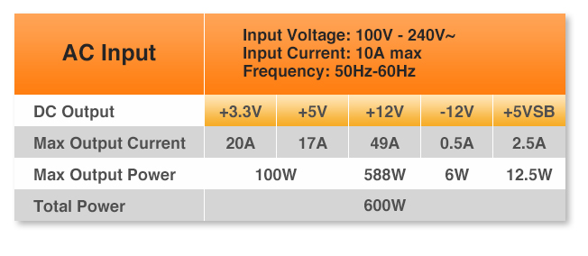 Toughpower GX1 PS-TPD-0600NNFAGU-1 AC Input - Input Voltage: 100V~240V, Input Current: 10A Max, Frequency: 50Hz-60Hz