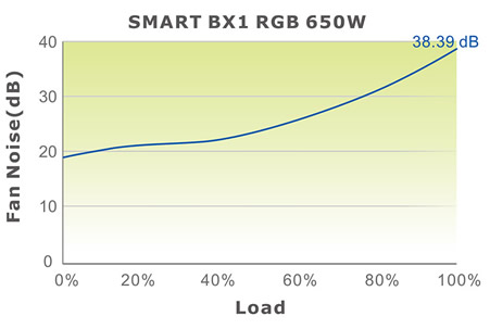 Fuente de alimentación para PC Thermaltake Technology Smart BX1 RGB Series  SP-650AH2NKB 650W black 100V/240V