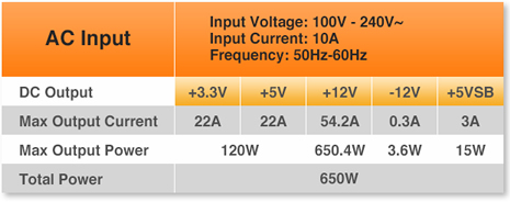 Thermaltake Toughpower GF1 650W - TT Premium Edition Voltage input and output specifications