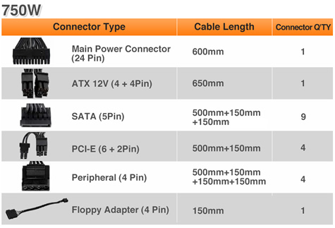 Thermaltake Toughpower GF1 750W - TT Premium Edition Modular Low-Profile Flat Cable parameter