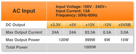 Smart BX1 650W PS-SPD-0650NNFABU-1 AC Input: Input Voltage: 100V~240V, Input Current: 13A and Frequency: 50Hz-60Hz