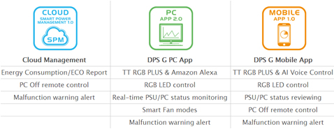 DPS G PC APP, DPS G Smart Power Management Cloud and DPS G Mobile APP Icons and Info