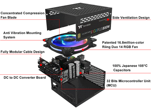 All the pieces of the 