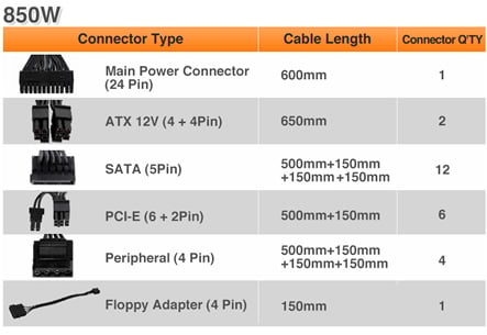 Thermaltake Toughpower GF1 850W - TT Premium Edition Modular Low-Profile Flat Cable parameter