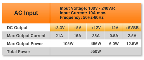 Smart BX1 550W power supply's AC input - Input Voltage: 100V-240Vac, Input Current: 12A max., Frequency: 50Hz-60Hz