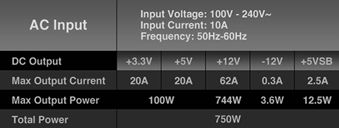 Thermaltake Toughpower PF1 750W Power Supply