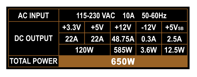 Rosewill Hive 650 Watt power supply specifications chart