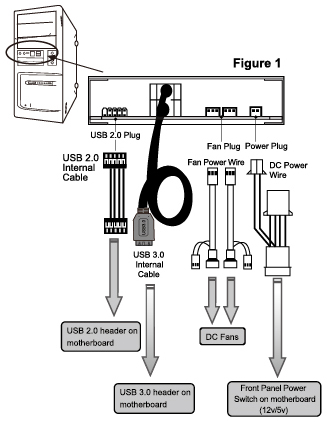General information
