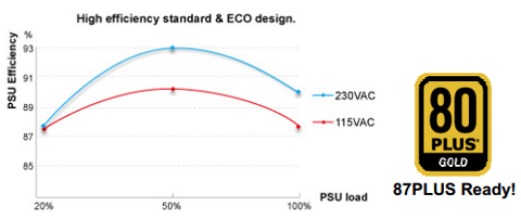 ENERMAX Power Supply