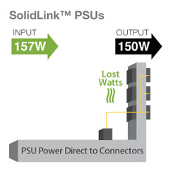 ProSeries 850W PSU