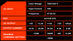 General information