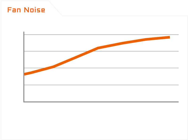 Fuente de alimentación GIGABYTE P650B