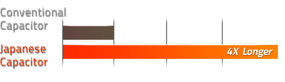 Fuente de alimentación GIGABYTE P650B