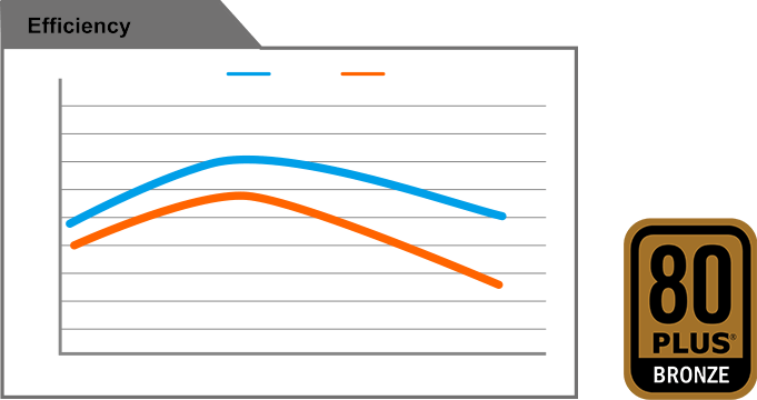 Fuente de alimentación GIGABYTE GP-P450B de 450 W