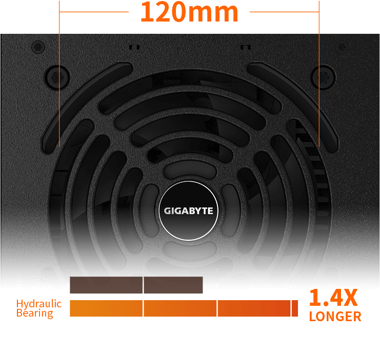 Fuente de alimentación GIGABYTE GP-P450B de 450 W