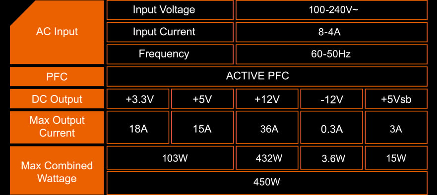 Fuente de alimentación GIGABYTE GP-P450B de 450 W