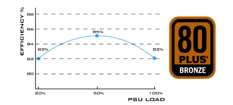 SILVERSTONE Power Supply