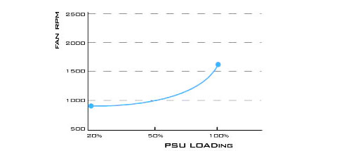 SILVERSTONE Power Supply