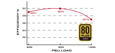 ST50F-ESG