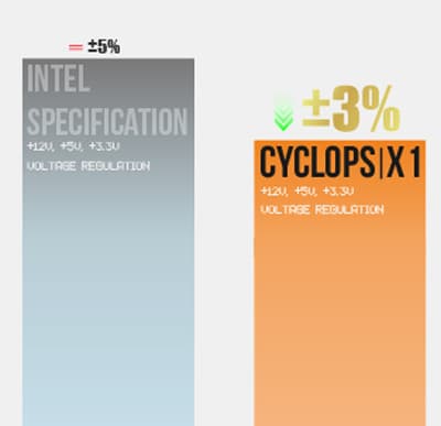 CYCLOPS X1-1200P Power Suppy Performance Chart