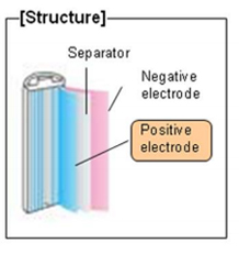 Panasonic BK-4HCCA8BA eneloop pro AAA High Capacity Ni-MH Pre-Charged  Rechargeable Batteries, 8-Battery Pack